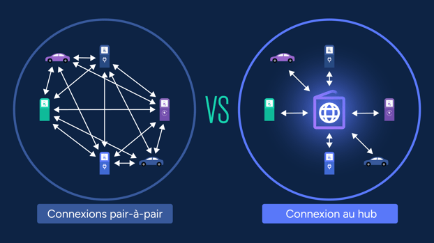 Comparaison connexions FR (1)