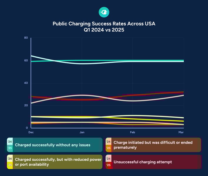 2025 USA 2024 vs 2025