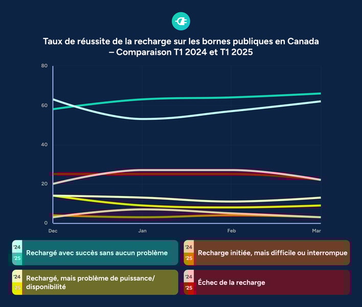 baromètre recharge électrique Canada