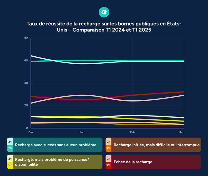 baromètre recharge électrique États-Unis