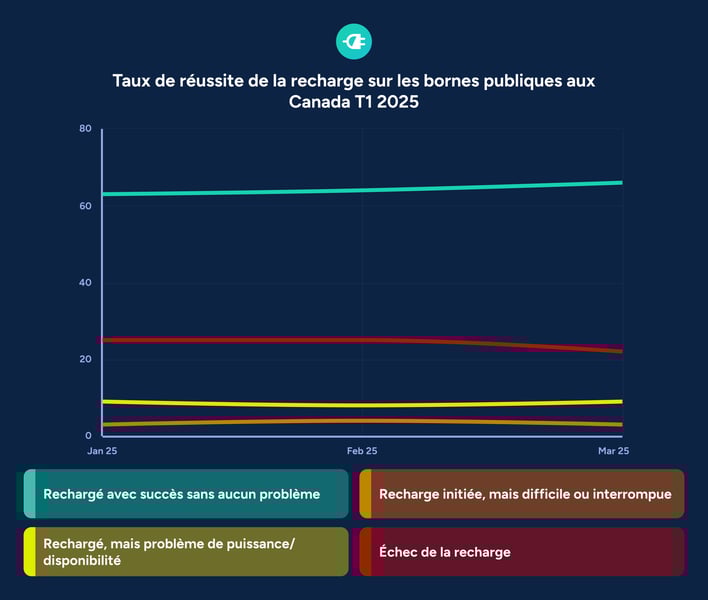 performance recharge Canada