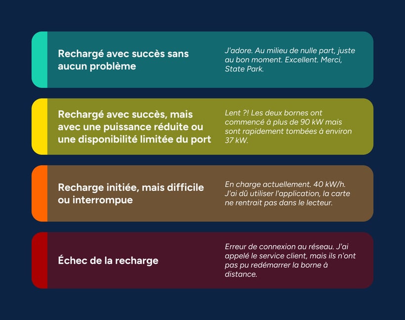 baromètre recharge électrique