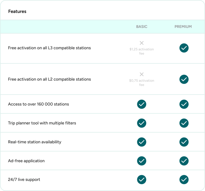 ChargeHub Features table