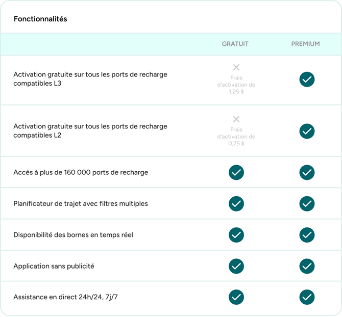  forfait recharge véhicule électrique