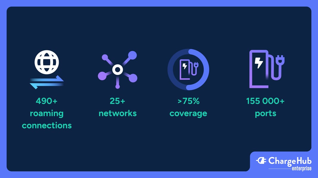 EN - Visuel Data Roaming