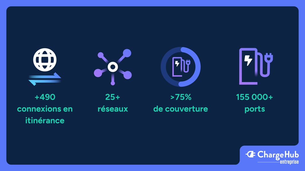 FR - Visuel Data Roaming (3) (1)
