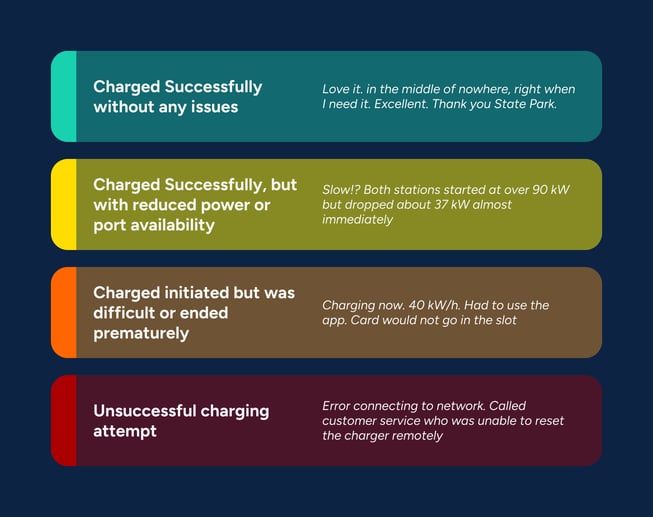 EV charging success rate
