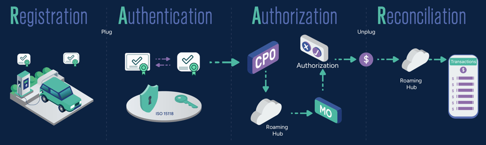 Public Key Infrastructure (PKI)