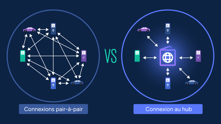 Comparaison connexions FR