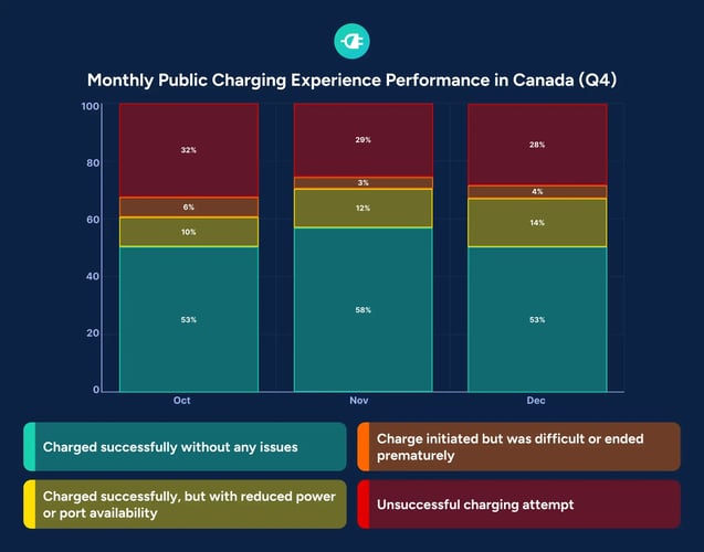 Canada Q4 2025 monthly performance chart
