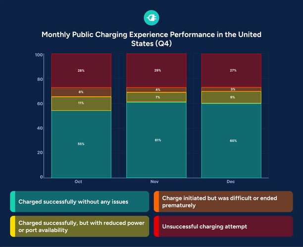 United States Q4 2025 monthly performance chart