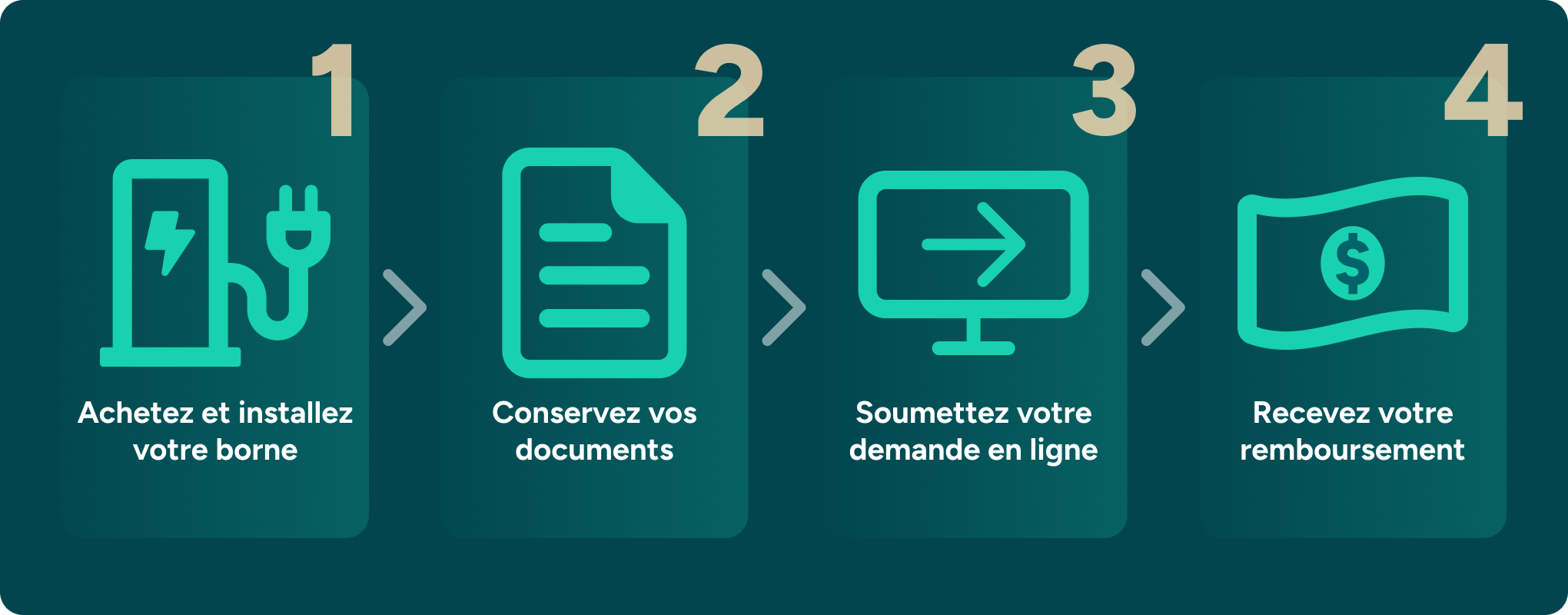 Étapes pour obtenir la subvention Écorecharge pour une borne de recharge au Québec