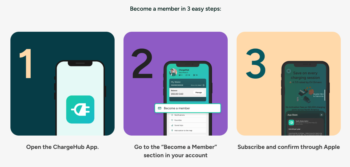 Three step guide to becoming a ChargeHub Plus member in the EV charging app on a phone