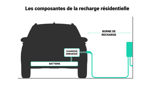 comparatif borne de recharge-1