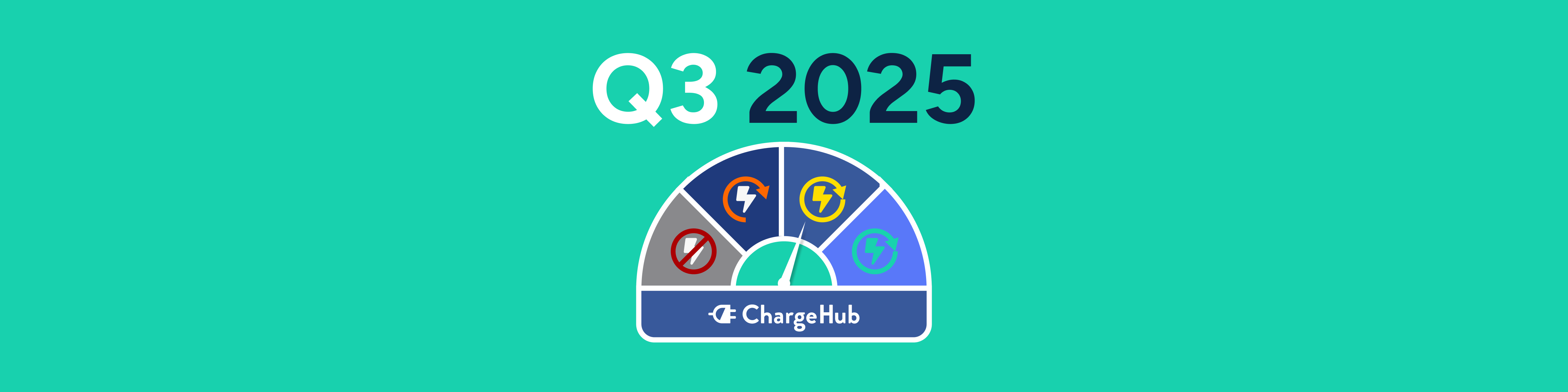 ChargeHub Q3 2025 EV Charging Experience Barometer – gauge illustration showing North America public charging success and failure rates
