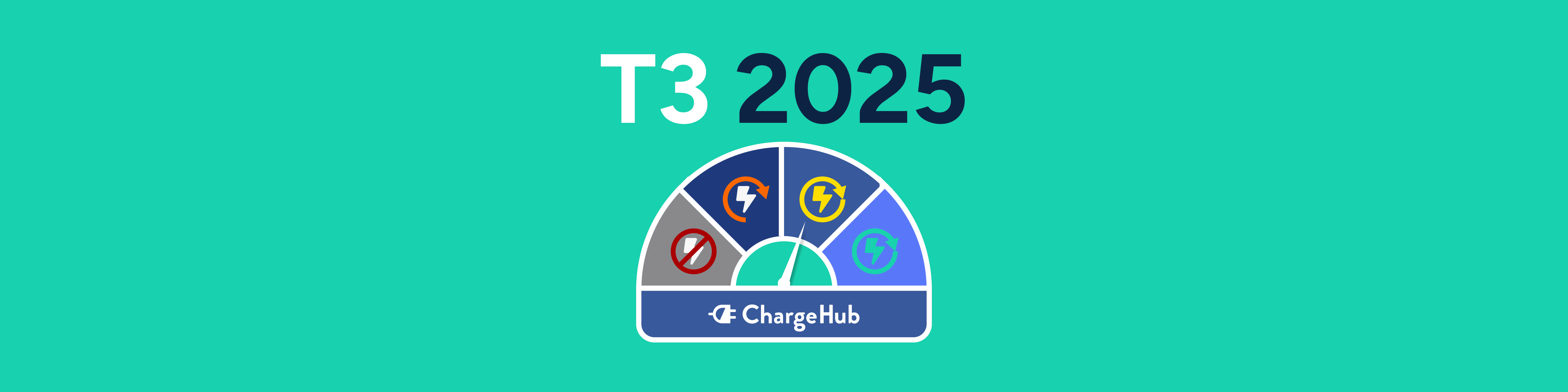 ChargeHub Baromètre T3 2025 de l'expérience de recharge VE – illustration d'un indicateur représentant les taux de succès et d'échec de la recharge publique en Amérique du Nord 
