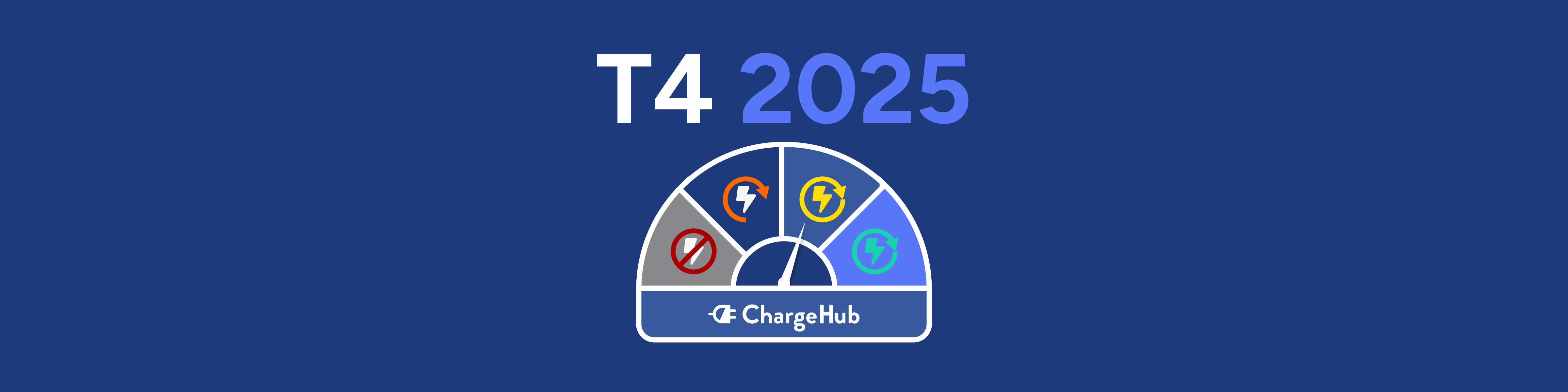 ChargeHub Baromètre T4 2025 de l'expérience de recharge VE – illustration d'un indicateur représentant les taux de succès et d'échec de la recharge publique en Amérique du Nord 