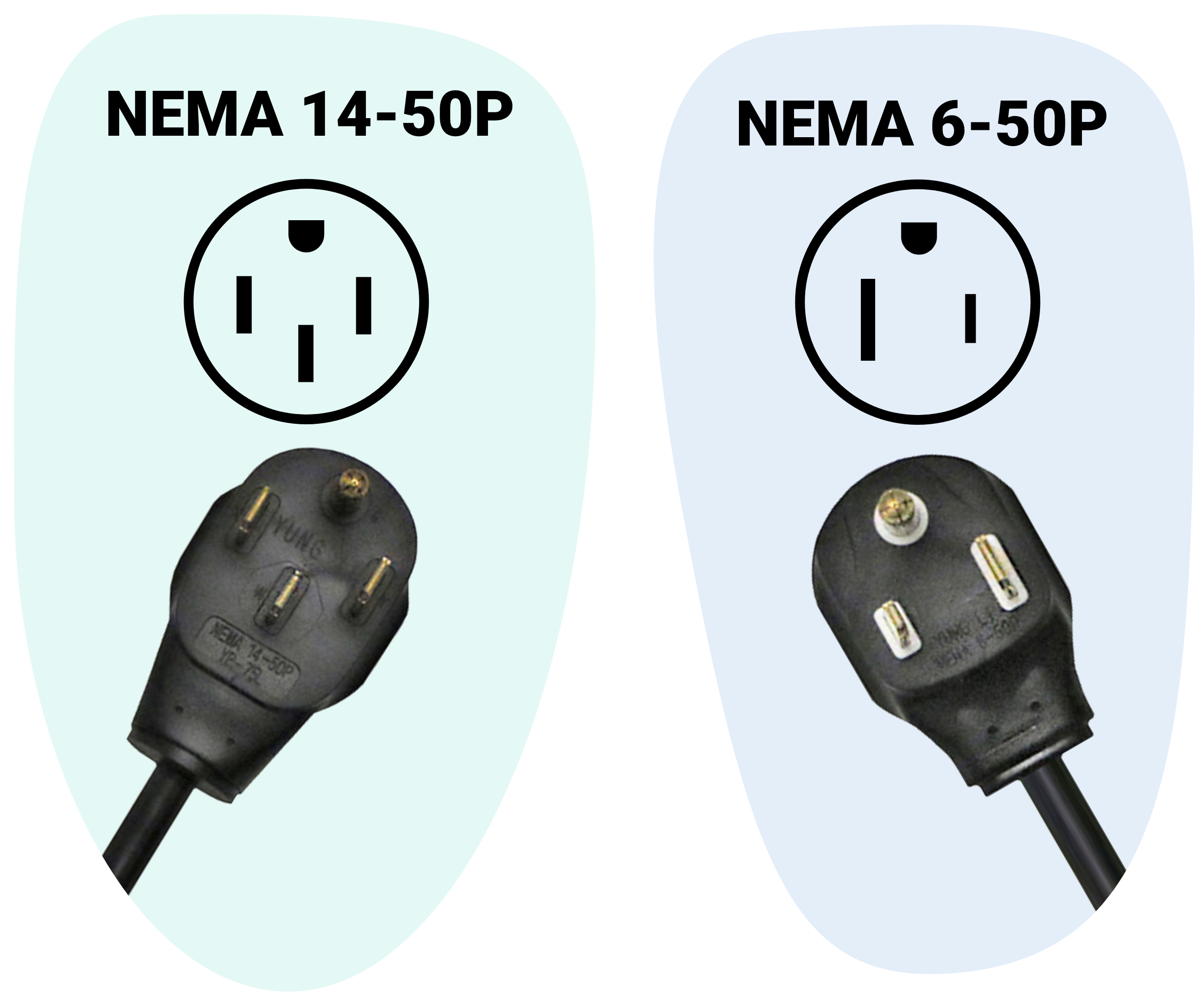 Borne de Recharge Voitures Électriques NEMA 14-50P